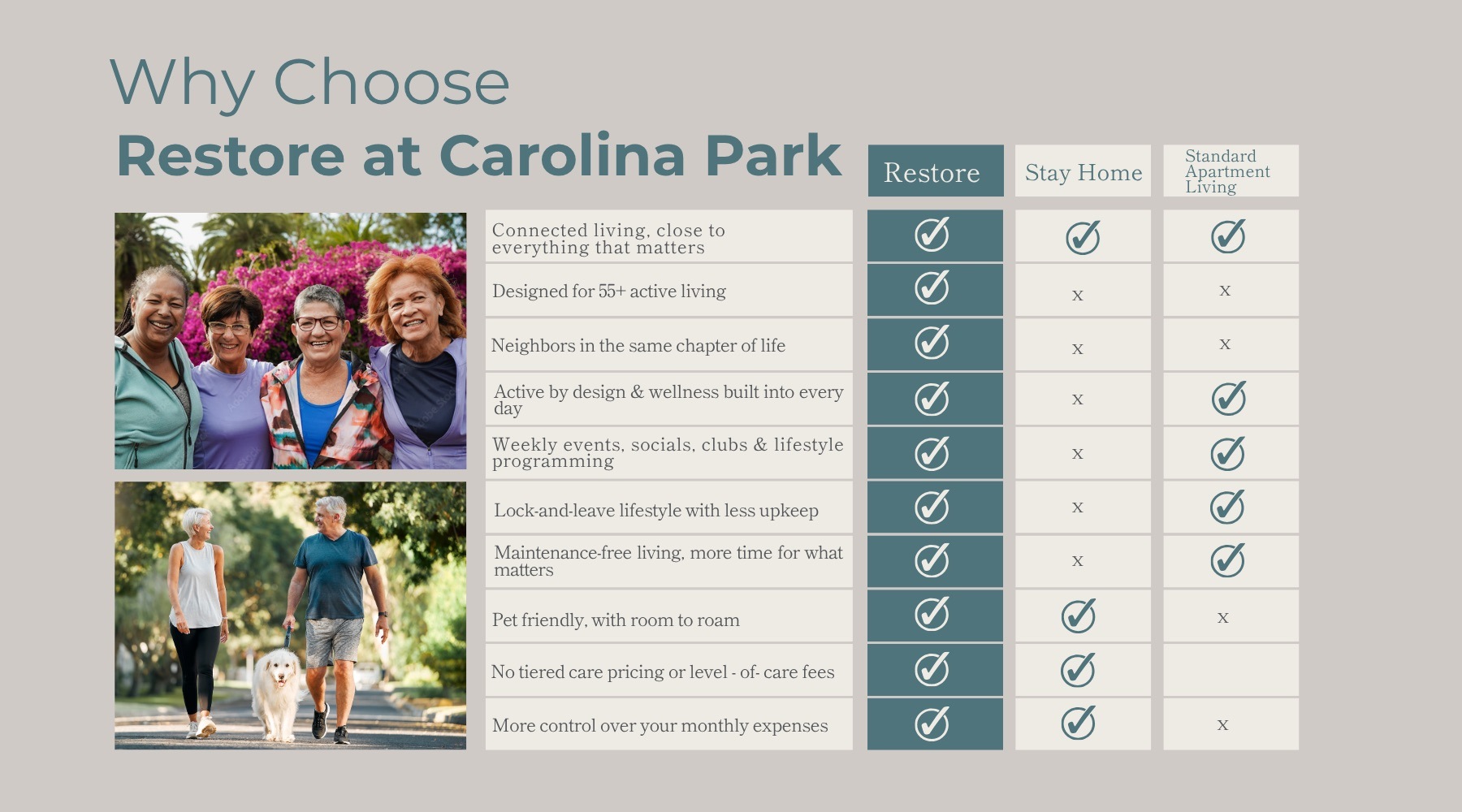 Why choose Restore at Carolina Park